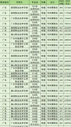 大专