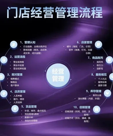 供应链
