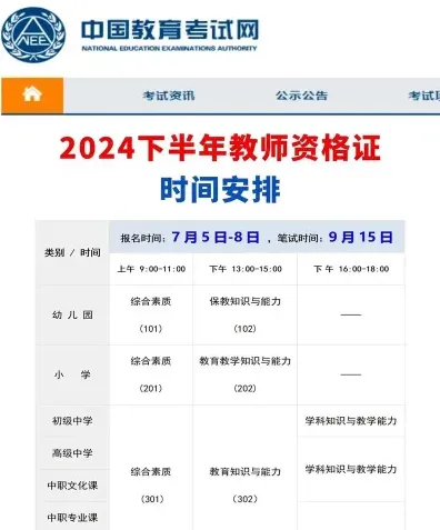 资格