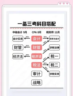 证书