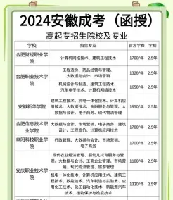 学费