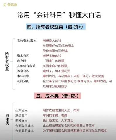 权益类科目