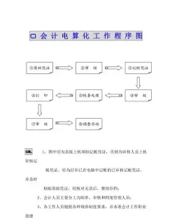 会计工作