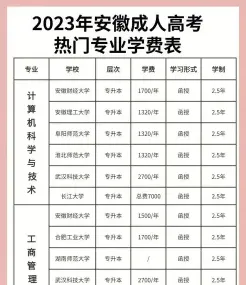 延迟毕业
