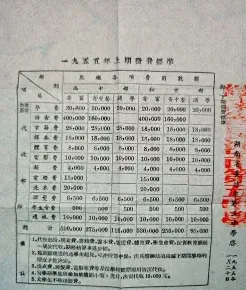 学费