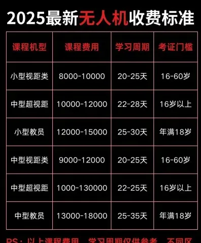 费用