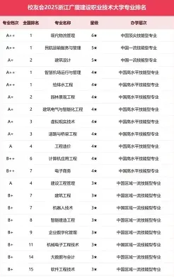 浙江广厦