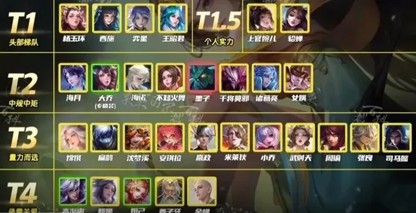 王者荣耀英雄