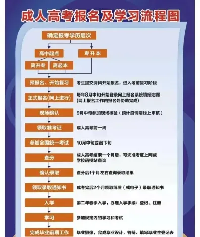 报名者