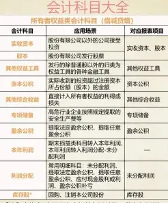 盈余公积