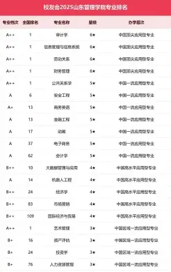 山东管理学院