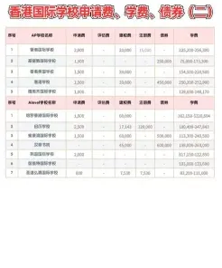 包括