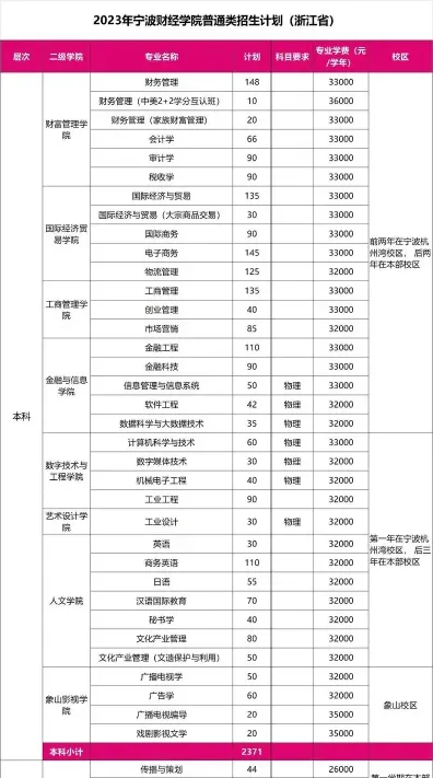 学院