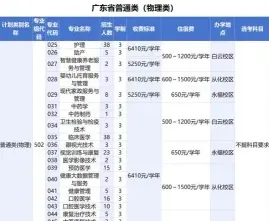 职业技术学校