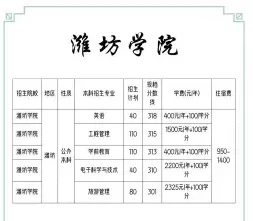 潍坊学院