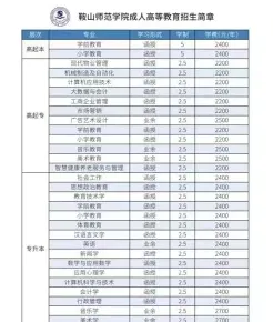 鞍山师范学院