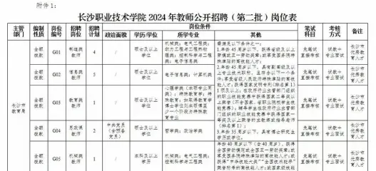 中等职业学校
