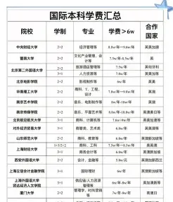 学费