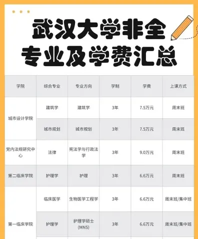 专业