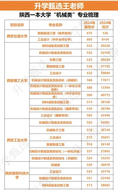 控制工程