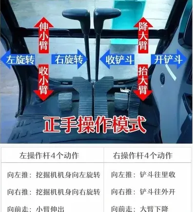 操作