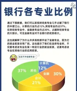 银行工作