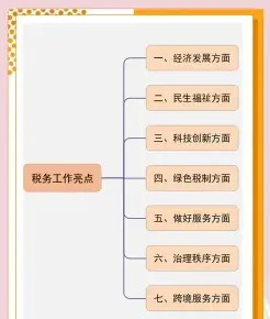 职能