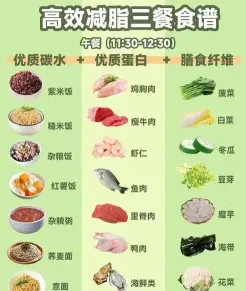 营养