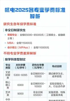 学费