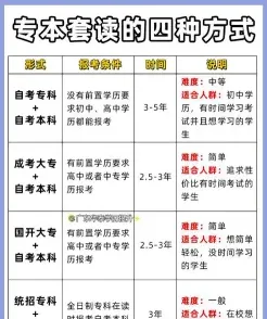专本套读