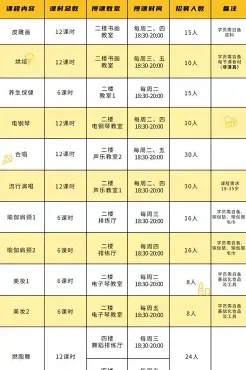 课程