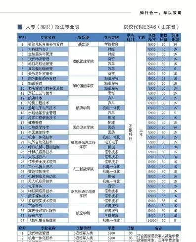 学年