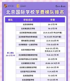 信息