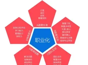 能力