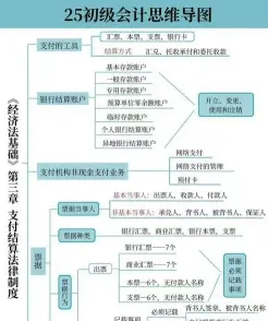 支付结算
