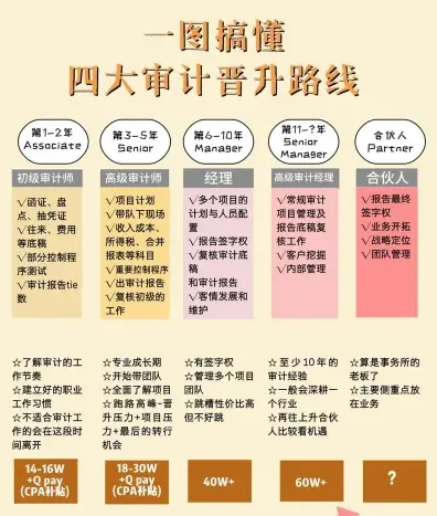 审计部门