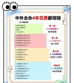 中外合作办学