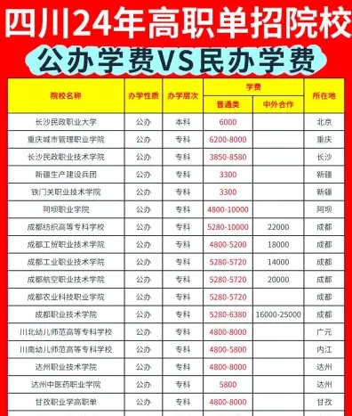 信息