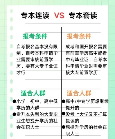 专科学历