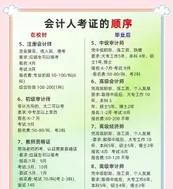 参加考试