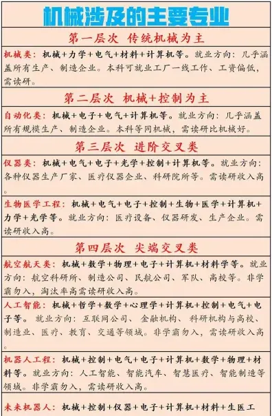 专业