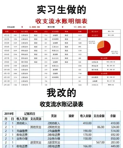 费用