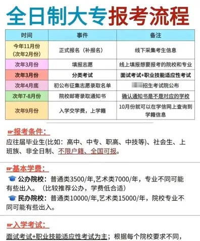 全日制学历