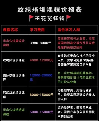 信息