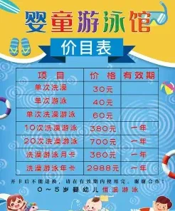 费用