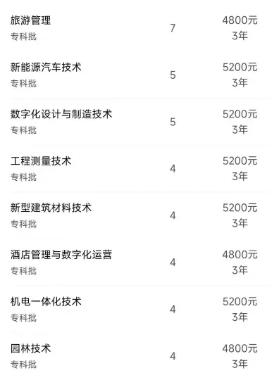 艺术类专业