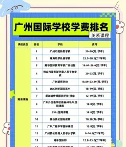 学费