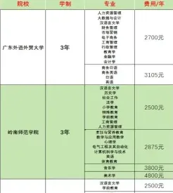 信息