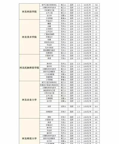 信息
