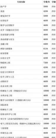 河套学院